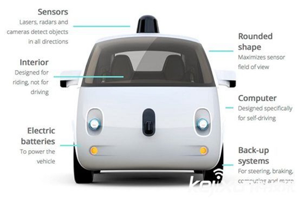 美國(guó)最牛最牛最有代表性的無(wú)人車之一——谷歌