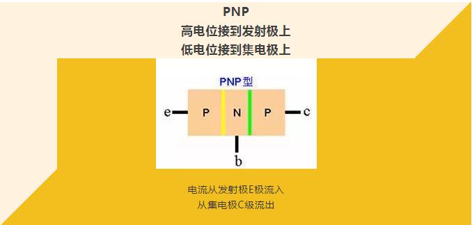 看完你就懂啥是PNP和NPN，不信我們賭！