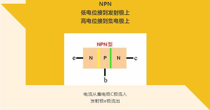 看完你就懂啥是PNP和NPN，不信我們賭！